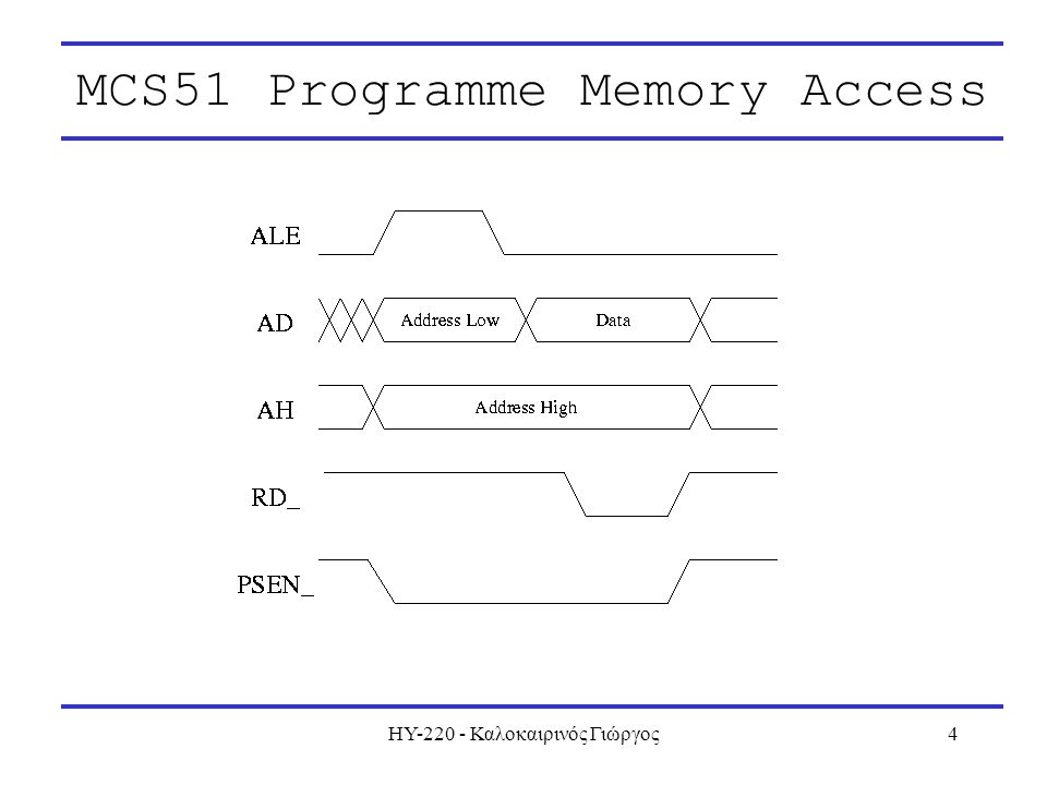 ΗΥ Καλοκαιρινός Γιώργος4 MCS51 Programme Memory Access
