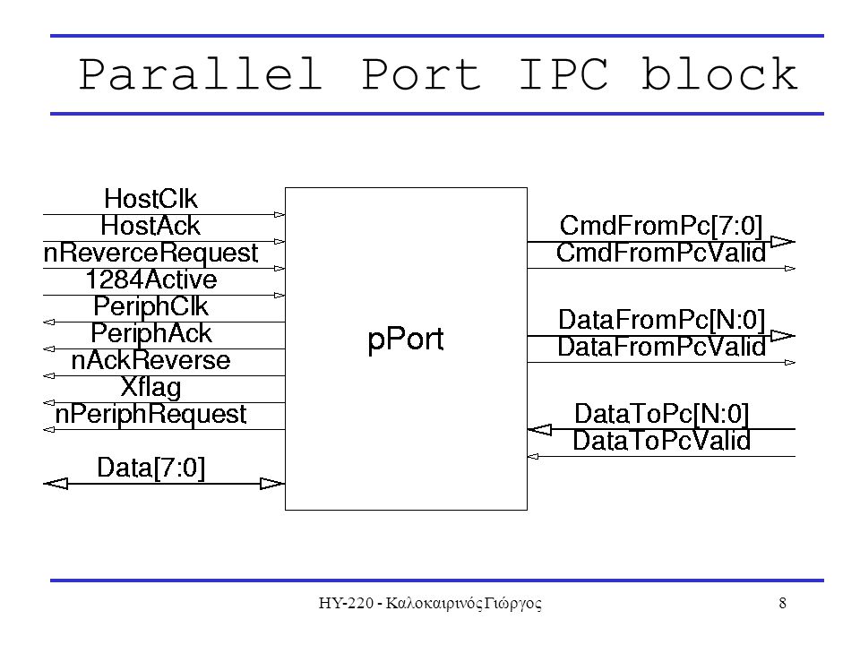 ΗΥ Καλοκαιρινός Γιώργος8 Parallel Port IPC block