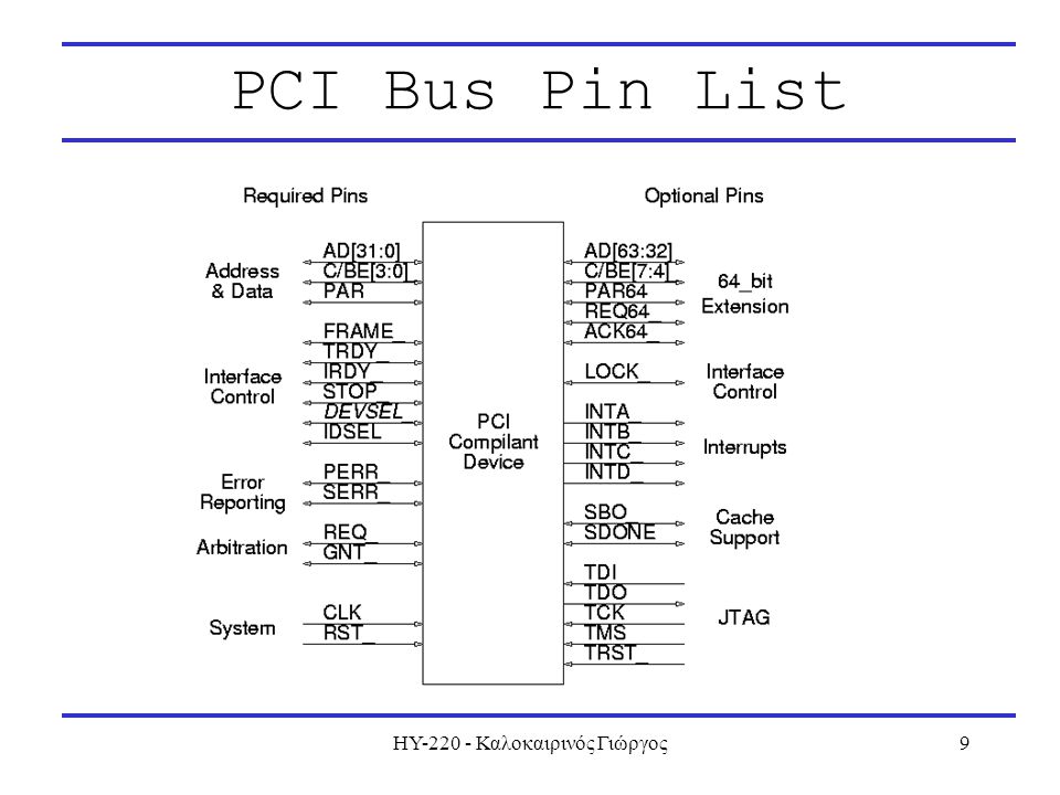 ΗΥ Καλοκαιρινός Γιώργος9 PCI Bus Pin List