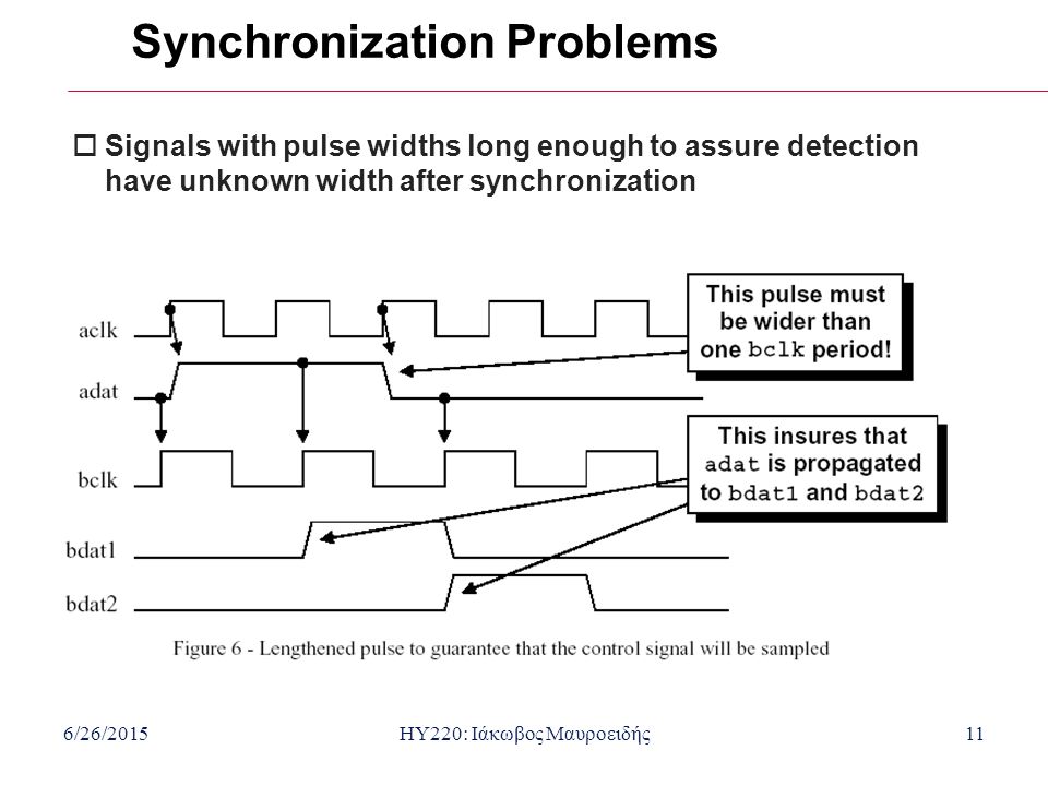 6/26/2015HY220: Ιάκωβος Μαυροειδής11 Synchronization Problems  Signals with pulse widths long enough to assure detection have unknown width after synchronization