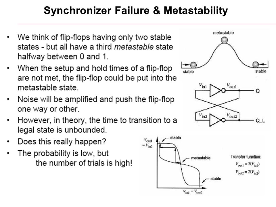 6/26/2015HY220: Ιάκωβος Μαυροειδής14 Synchronizer Failure & Metastability