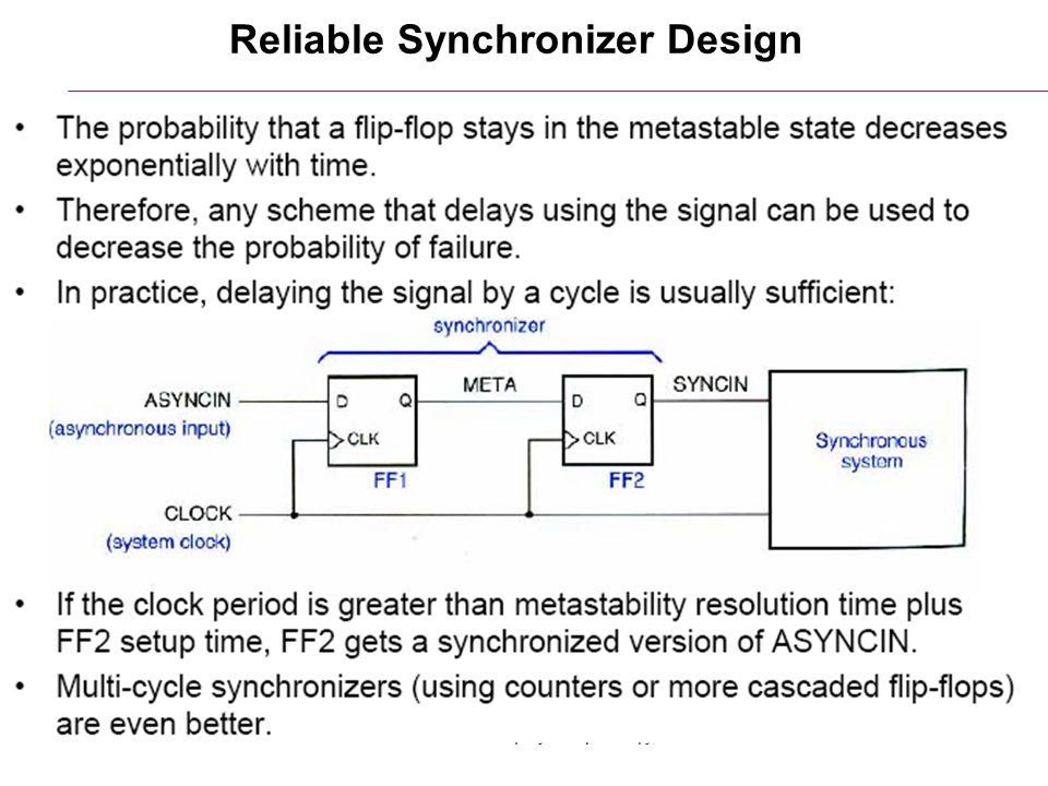 6/26/2015HY220: Ιάκωβος Μαυροειδής15 Reliable Synchronizer Design