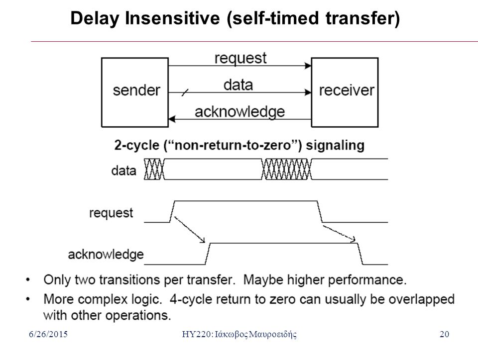6/26/2015HY220: Ιάκωβος Μαυροειδής20 Delay Insensitive (self-timed transfer)