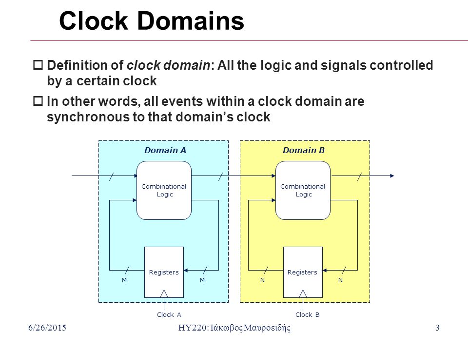 6/26/2015HY220: Ιάκωβος Μαυροειδής3 Clock Domains  Definition of clock domain: All the logic and signals controlled by a certain clock  In other words, all events within a clock domain are synchronous to that domain’s clock Registers Clock A MM Registers Combinational Logic Clock B NN Combinational Logic Domain ADomain B