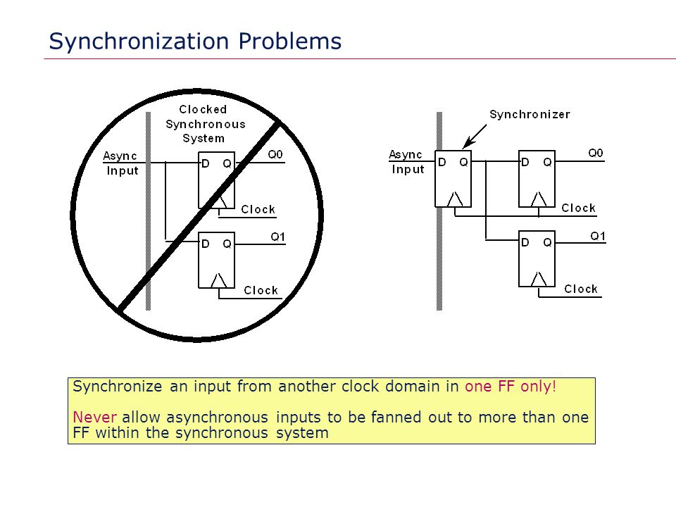 Synchronization Problems Synchronize an input from another clock domain in one FF only.