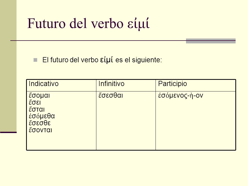 Futuro del verbo ε μ El futuro del verbo ε μ es el siguiente: σ μενος- -ον σεσθαι σομαι σει σται σ μεθα σεσθε σονται ParticipioInfinitivoIndicativo