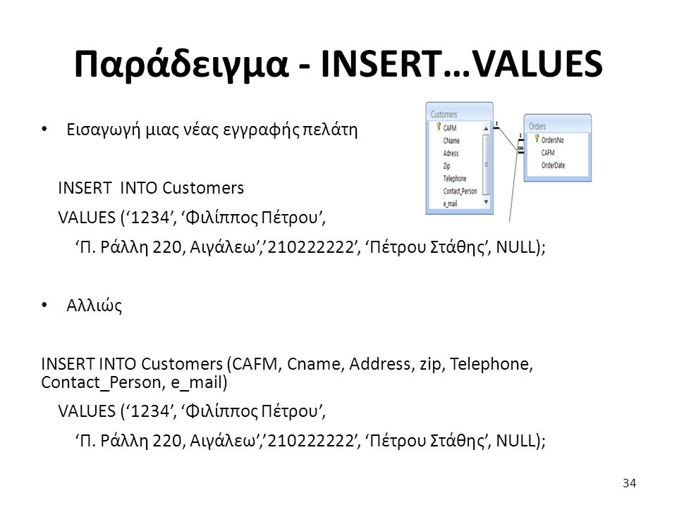Παράδειγμα - INSERT…VALUES Εισαγωγή μιας νέας εγγραφής πελάτη INSERT INTO Customers VALUES (‘1234’, ‘Φιλίππος Πέτρου’, ‘Π.
