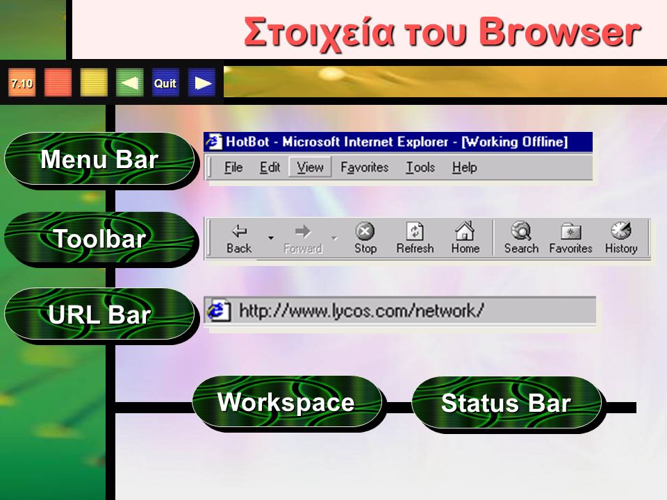 Quit 7.10 Στοιχεία του Browser Menu Bar WorkspaceWorkspace URL Bar ToolbarToolbar Status Bar