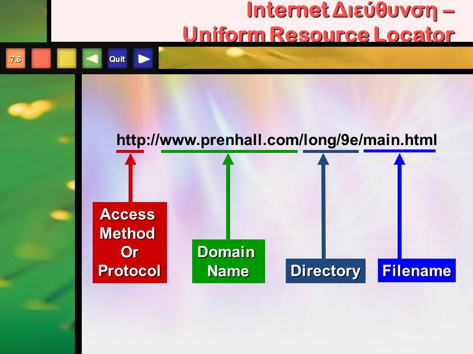 Quit 7.6 Internet Διεύθυνση – Uniform Resource Locator   DomainName Directory Filename AccessMethodOrProtocol