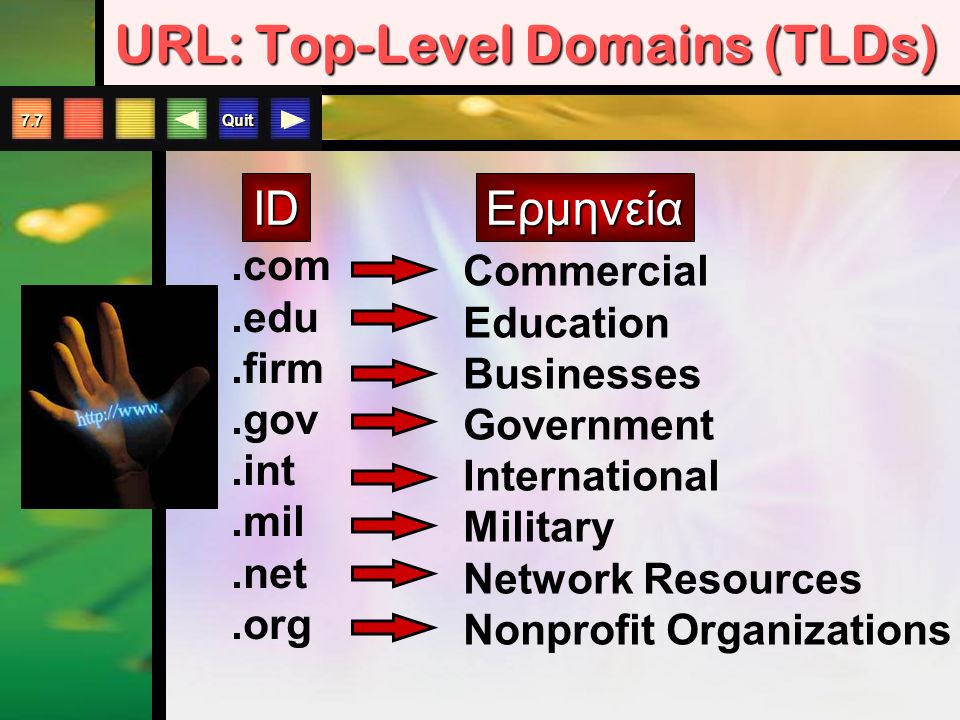 Quit 7.7 Ερμηνεία Commercial Education Businesses Government International Military Network Resources Nonprofit Organizations ID.com.edu.firm.gov.int.mil.net.org URL: Top-Level Domains (TLDs)