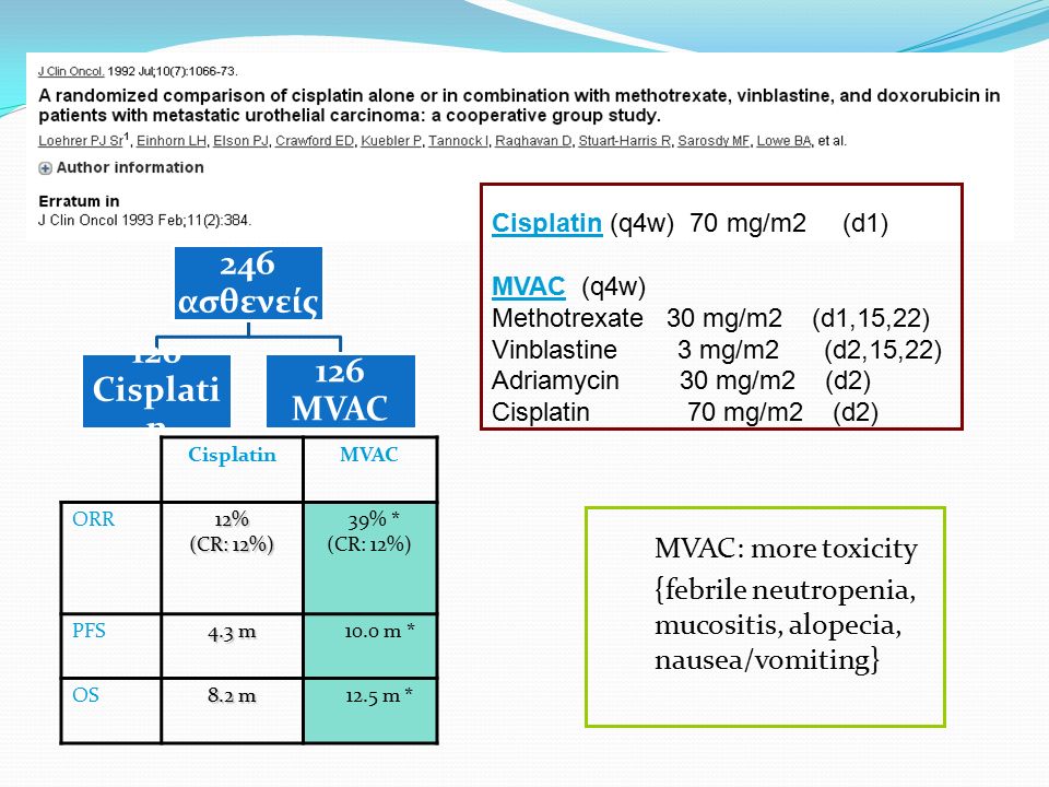 246 ασθενείς 120 Cisplati n 126 MVAC CisplatinMVAC ORR12% (CR: 12%) 39% * (CR: 12%) PFS 4.3 m 10.0 m * OS 8.2 m 12.5 m * Cisplatin (q4w) 70 mg/m2 (d1) MVAC (q4w) Methotrexate 30 mg/m2 (d1,15,22) Vinblastine 3 mg/m2 (d2,15,22) Adriamycin 30 mg/m2 (d2) Cisplatin 70 mg/m2 (d2) MVAC: more toxicity {febrile neutropenia, mucositis, alopecia, nausea/vomiting}