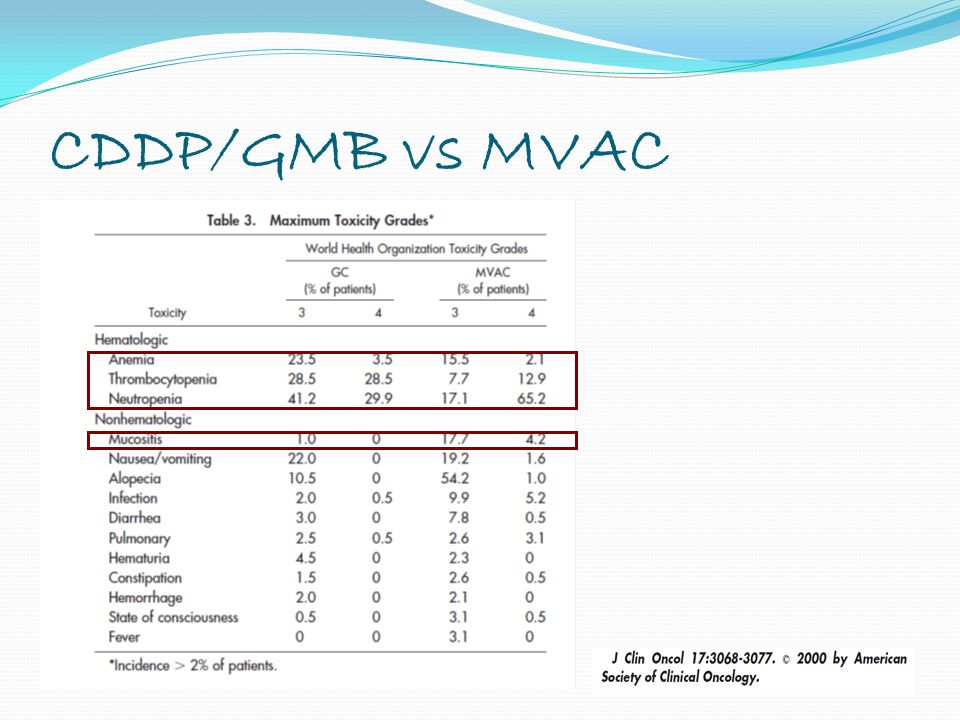 CDDP/GMB vs MVAC