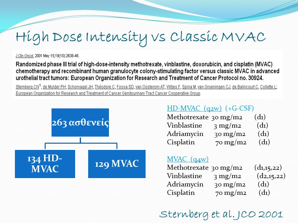 High Dose Intensity vs Classic MVAC 263 ασθενείς 134 HD- MVAC 129 MVAC HD-MVAC (q2w) (+G-CSF) Methotrexate 30 mg/m2 (d1) Vinblastine 3 mg/m2 (d1) Adriamycin 30 mg/m2 (d1) Cisplatin 70 mg/m2 (d1) MVAC (q4w) Methotrexate 30 mg/m2 (d1,15,22) Vinblastine 3 mg/m2 (d2,15,22) Adriamycin 30 mg/m2 (d1) Cisplatin 70 mg/m2 (d1) Sternberg et al.