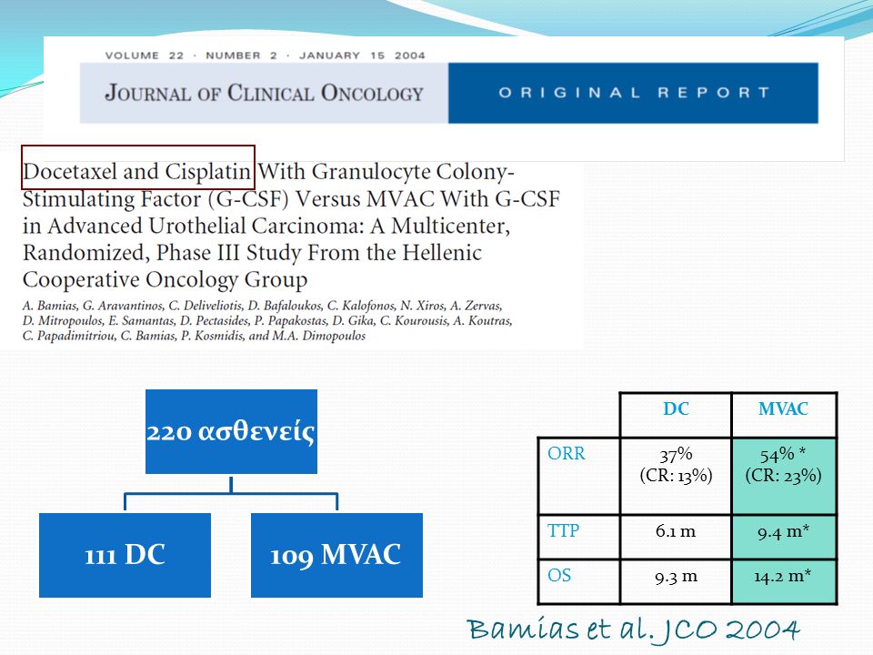 220 ασθενείς 111 DC109 MVAC DCMVAC ORR37% (CR: 13%) 54% * (CR: 23%) TTP6.1 m9.4 m* OS9.3 m14.2 m* Bamias et al.