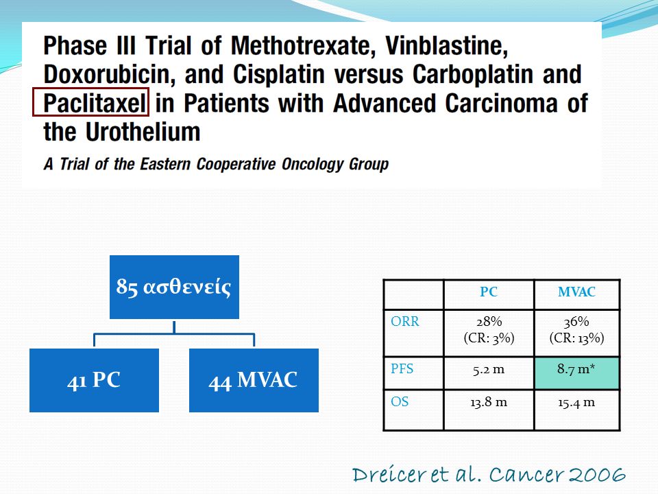 85 ασθενείς 41 PC44 MVAC PCMVAC ORR28% (CR: 3%) 36% (CR: 13%) PFS5.2 m8.7 m* OS13.8 m15.4 m Dreicer et al.
