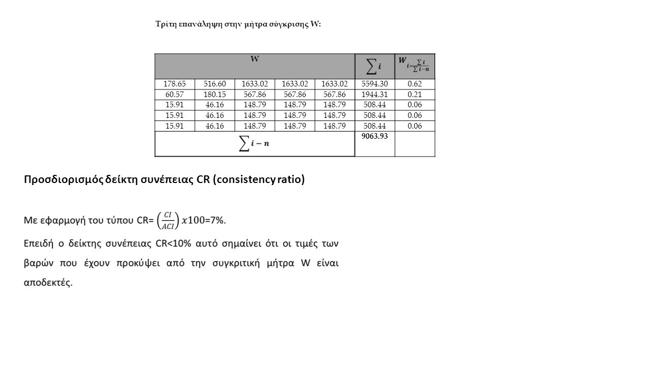 W Τρίτη επανάληψη στην μήτρα σύγκρισης W: Προσδιορισμός δείκτη συνέπειας CR (consistency ratio)