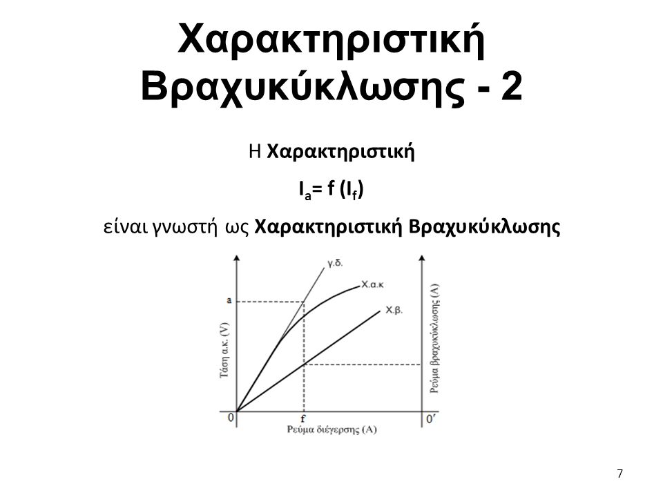 Χαρακτηριστική Βραχυκύκλωσης Η Χαρακτηριστική Ι a = f (I f ) είναι γνωστή ως Χαρακτηριστική Βραχυκύκλωσης