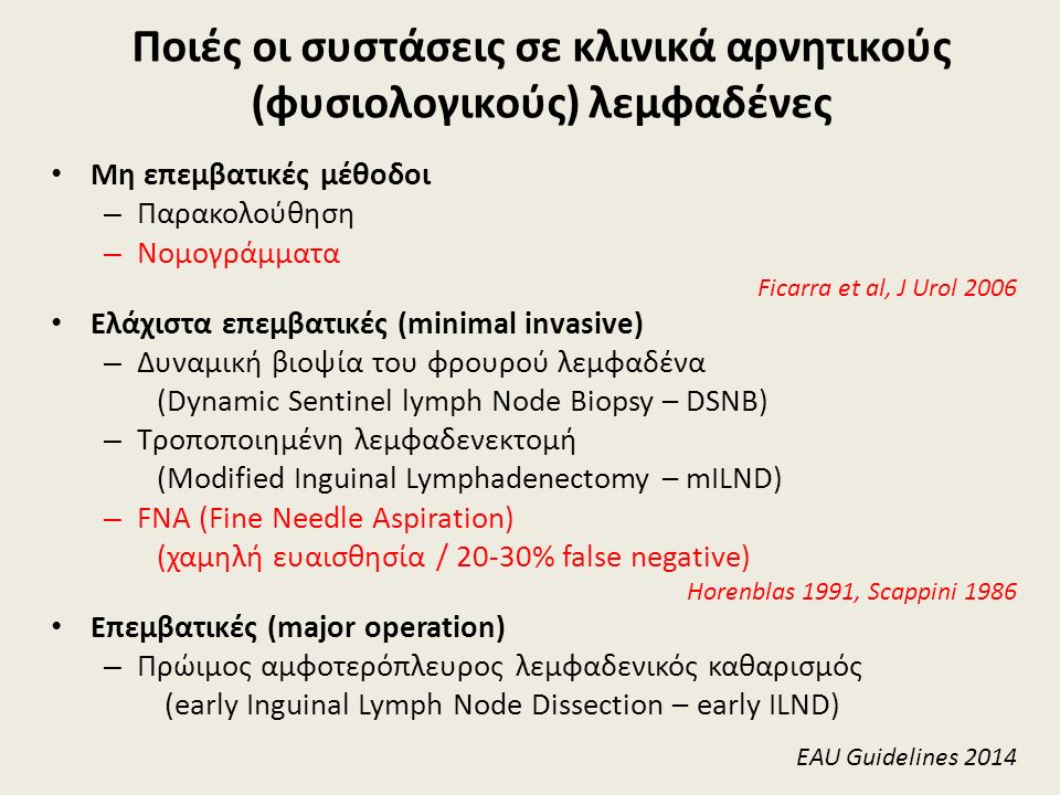 Ποιές οι συστάσεις σε κλινικά αρνητικούς (φυσιολογικούς) λεμφαδένες Μη επεμβατικές μέθοδοι – Παρακολούθηση – Νομογράμματα Ficarra et al, J Urol 2006 Ελάχιστα επεμβατικές (minimal invasive) – Δυναμική βιοψία του φρουρού λεμφαδένα (Dynamic Sentinel lymph Node Biopsy – DSNB) – Τροποποιημένη λεμφαδενεκτομή (Modified Inguinal Lymphadenectomy – mILND) – FNA (Fine Needle Aspiration) (χαμηλή ευαισθησία / 20-30% false negative) Horenblas 1991, Scappini 1986 Επεμβατικές (major operation) – Πρώιμος αμφοτερόπλευρος λεμφαδενικός καθαρισμός (early Inguinal Lymph Node Dissection – early ILND) EAU Guidelines 2014