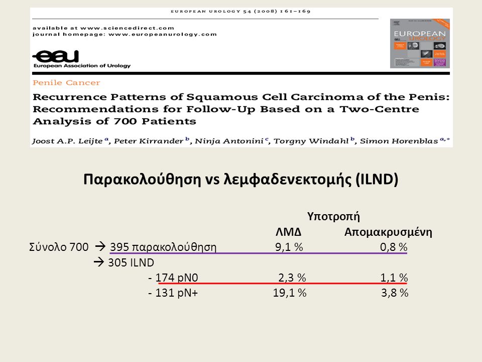 Παρακολούθηση vs λεμφαδενεκτομής (ILND) Υποτροπή ΛΜΔ Απομακρυσμένη Σύνολο 700  395 παρακολούθηση 9,1 % 0,8 %  305 ILND pN0 2,3 % 1,1 % pN+ 19,1 % 3,8 %