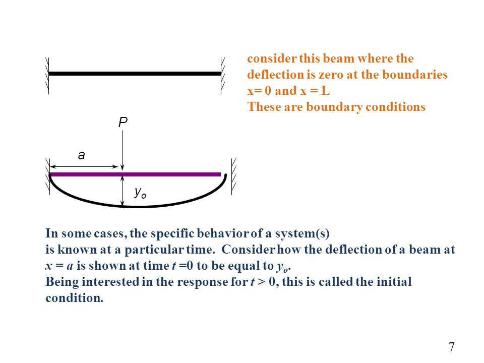 consider this beam where the deflection is zero at the boundaries x= 0 and x = L These are boundary conditions a yoyo P In some cases, the specific behavior of a system(s) is known at a particular time.