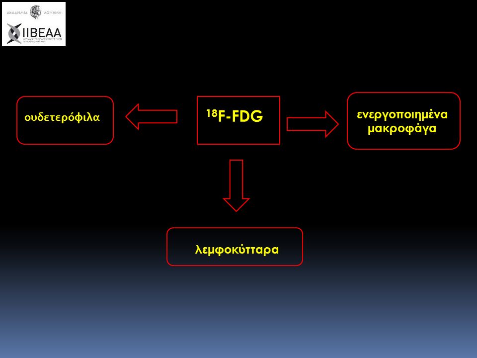 18 F-FDG ουδετερόφιλα ενεργοποιημένα μακροφάγα λεμφοκύτταρα