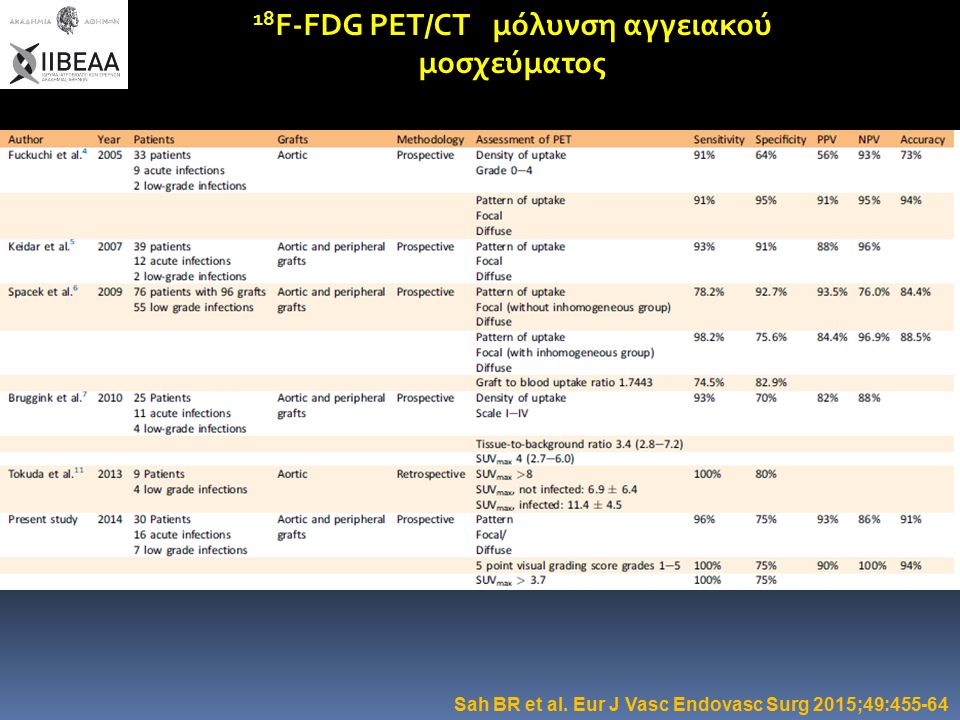 18 F-FDG PET/CT μόλυνση αγγειακού μοσχεύματος Sah BR et al. Eur J Vasc Endovasc Surg 2015;49:455-64