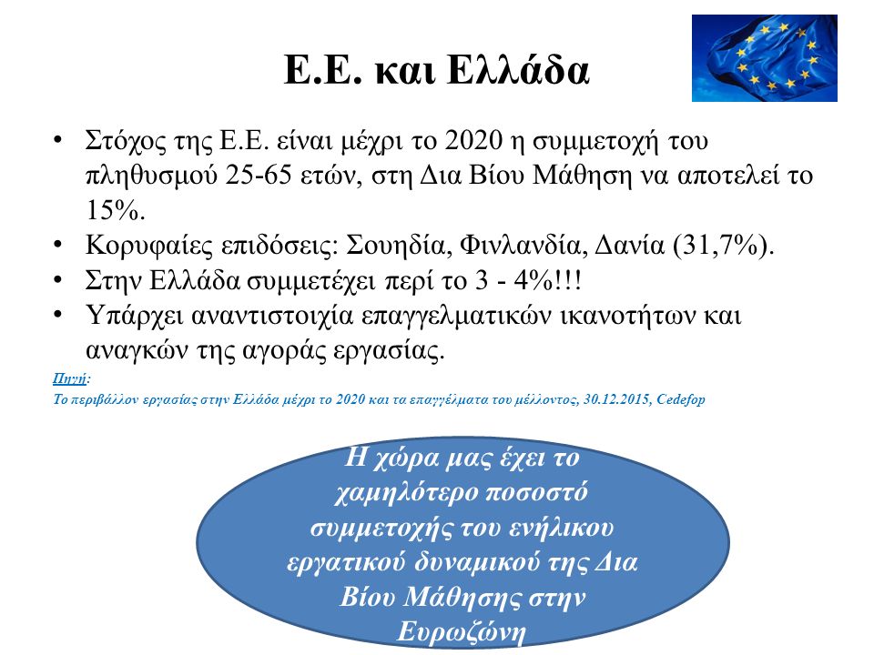Ε.Ε. και Ελλάδα Στόχος της Ε.Ε.
