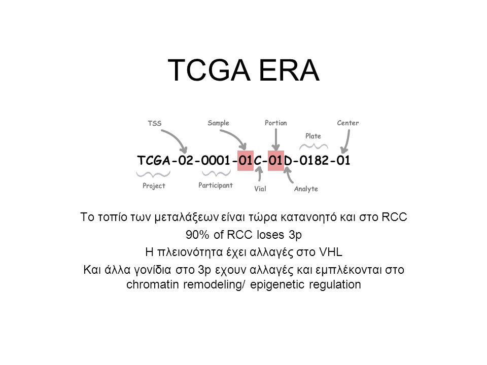 TCGA ERA Το τοπίο των μεταλάξεων είναι τώρα κατανοητό και στο RCC 90% of RCC loses 3p Η πλειονότητα έχει αλλαγές στο VHL Και άλλα γονίδια στο 3p εχουν αλλαγές και εμπλέκονται στο chromatin remodeling/ epigenetic regulation