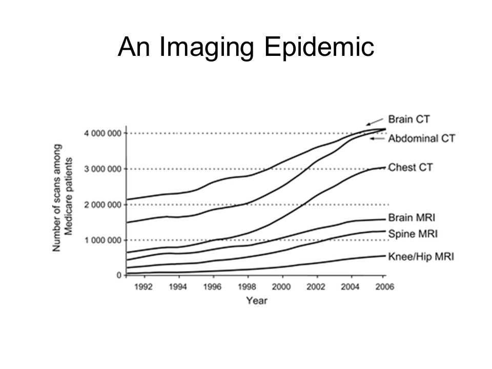 An Imaging Epidemic