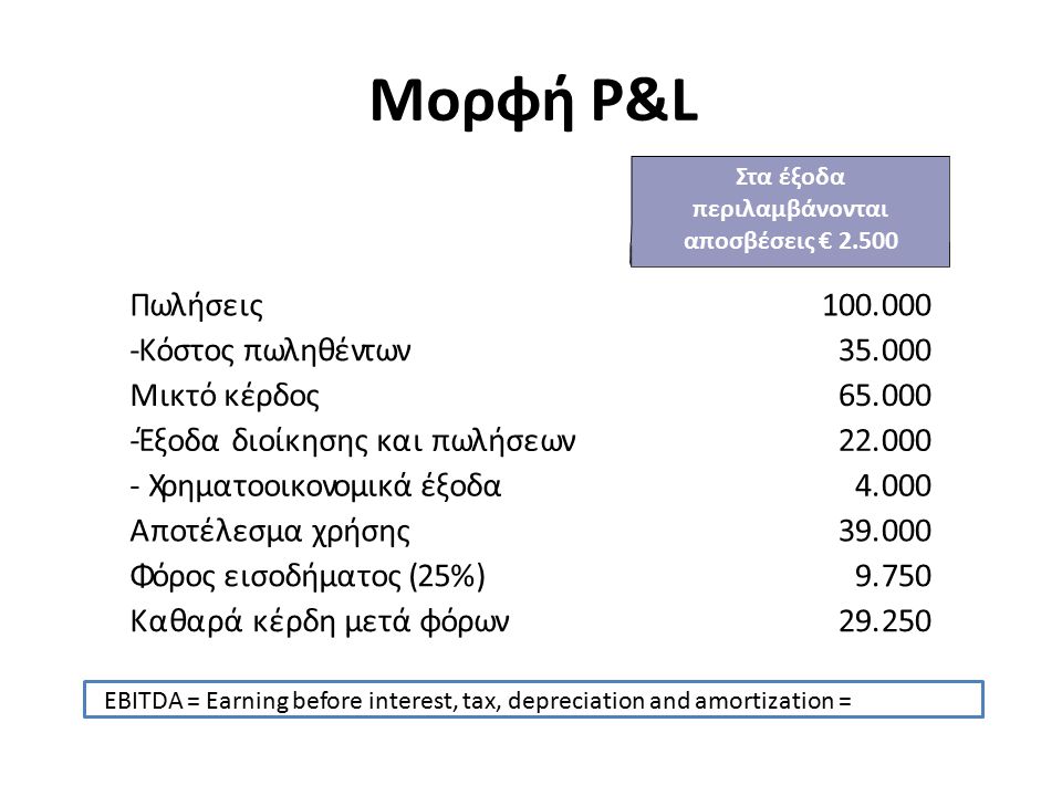 Μορφή P&L Στα έξοδα περιλαμβάνονται αποσβέσεις € ΕΒΙΤDA = Earning before interest, tax, depreciation and amortization = ΠωλήσειςΠωλήσεις Κόστος πωληθέντων-Κόστος πωληθέντων Μικτό κέρδος Έξοδα διοίκησης και πωλήσεων Χρηματοοικονομικά έξοδα4.000 Αποτέλεσμα χρήσης Φόρος εισοδήματος (25%)9.750 Καθαρά κέρδη μετά φόρωνΚαθαρά κέρδη μετά φόρων29.250