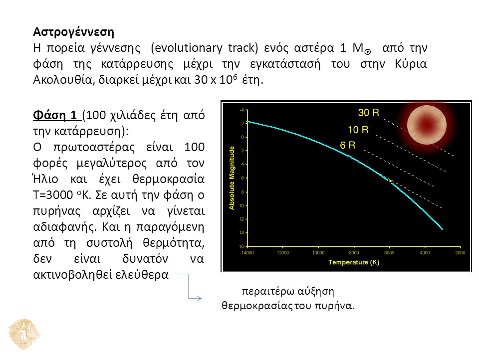 Αστρογέννεση Η πορεία γέννεσης (evolutionary track) ενός αστέρα 1 M  από την φάση της κατάρρευσης μέχρι την εγκατάστασή του στην Κύρια Ακολουθία, διαρκεί μέχρι και 30 x 10 6 έτη.