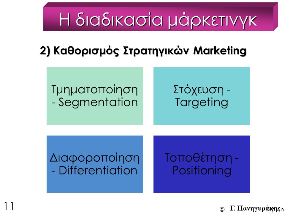 2) Καθορισμός Στρατηγικών Marketing Η διαδικασία μάρκετινγκ Mplan 3 11 Τμηματοποίηση - Segmentation Στόχευση - Targeting Διαφοροποίηση - Differentiation Τοποθέτηση - Positioning