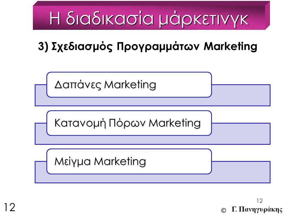 12 3) Σχεδιασμός Προγραμμάτων Marketing Η διαδικασία μάρκετινγκ 12 Δαπάνες Marketing Κατανομή Πόρων Marketing Μείγμα Marketing