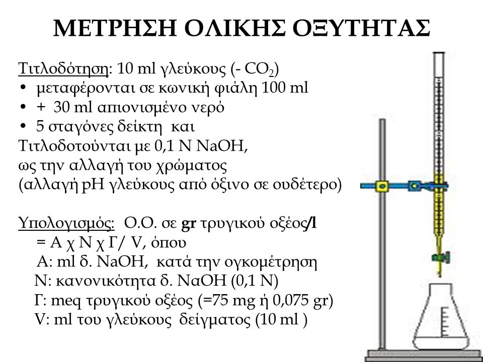 ΜΕΤΡΗΣΗ ΟΛΙΚΗΣ ΟΞΥΤΗΤΑΣ Τιτλοδότηση: 10 ml γλεύκους (- CO 2 ) μεταφέρονται σε κωνική φιάλη 100 ml + 30 ml απιονισμένο νερό 5 σταγόνες δείκτη και Τιτλοδοτούνται με 0,1 N NaOH, ως την αλλαγή του χρώματος (αλλαγή pH γλεύκους από όξινο σε ουδέτερο) Υπολογισμός: Ο.Ο.