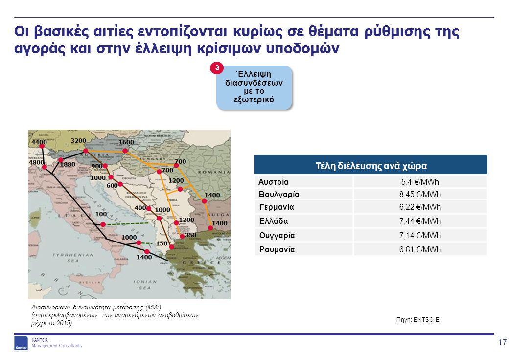 KANTOR Management Consultants Οι βασικές αιτίες εντοπίζονται κυρίως σε θέματα ρύθμισης της αγοράς και στην έλλειψη κρίσιμων υποδομών 17 Τέλη διέλευσης ανά χώρα Αυστρία5,4 €/MWh Βουλγαρία8,45 €/MWh Γερμανία6,22 €/MWh Ελλάδα7,44 €/MWh Ουγγαρία7,14 €/MWh Ρουμανία6,81 €/MWh Διασυνοριακή δυναμικότητα μετάδοσης (ΜW) (συμπεριλαμβανομένων των αναμενόμενων αναβαθμίσεων μέχρι το 2015) Έλλειψη διασυνδέσεων με το εξωτερικό 3 Πηγή: ENTSO-E