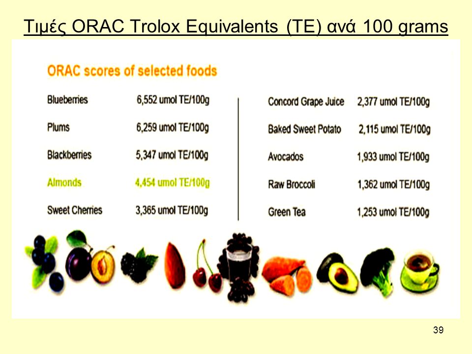 39 Τιμές ORAC Trolox Equivalents (TE) ανά 100 grams