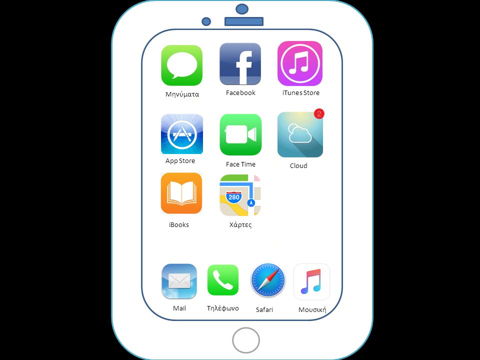 Μηνύματα App Store iBooks iTunes Store Face Time Χάρτες Facebook MailΤηλέφωνο SafariΜουσική Cloud