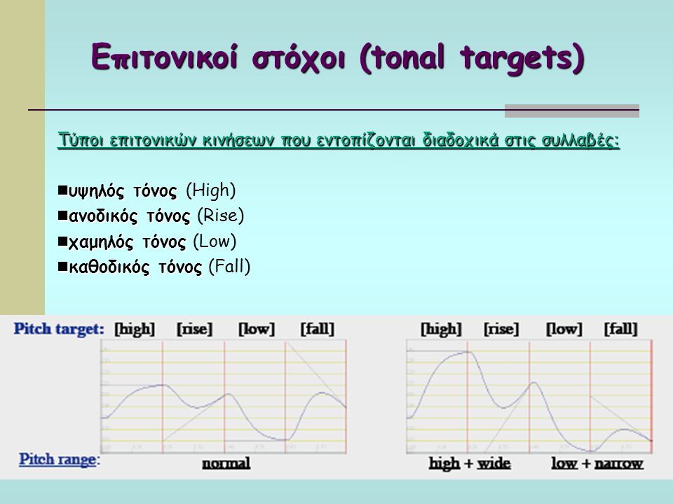 24 Επιτονικοί στόχοι (tonal targets) Τύποι επιτονικών κινήσεων που εντοπίζονται διαδοχικά στις συλλαβές: υψηλός τόνος υψηλός τόνος (High) ανοδικός τόνος ανοδικός τόνος (Rise) χαμηλός τόνος χαμηλός τόνος (Low) καθοδικός τόνος καθοδικός τόνος (Fall)