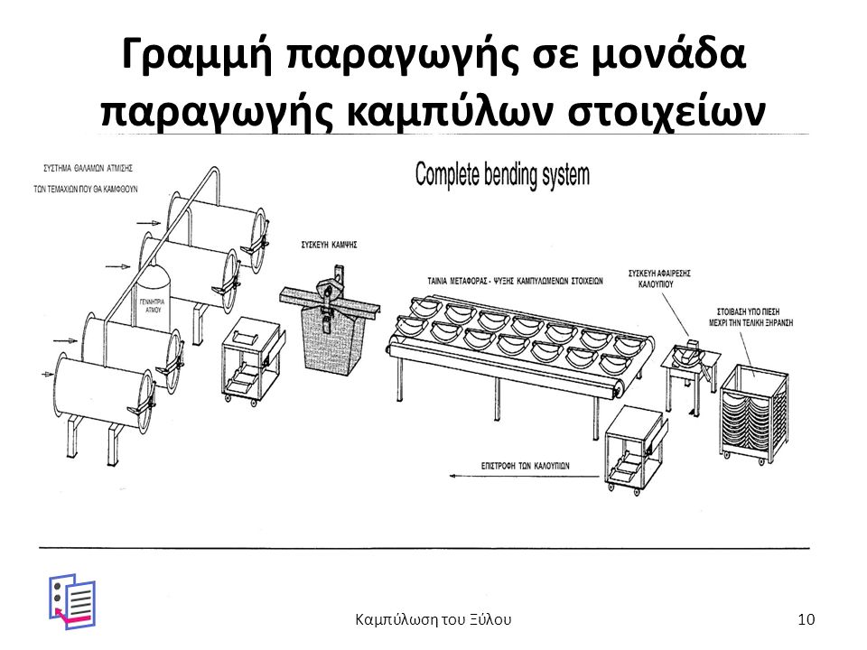 Γραμμή παραγωγής σε μονάδα παραγωγής καμπύλων στοιχείων Καμπύλωση του Ξύλου10
