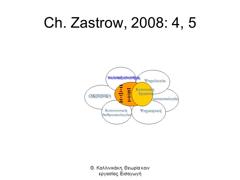 Θ. Καλλινικάκη, Θεωρία κοιν εργασίας. Εισαγωγή Ch. Zastrow, 2008: 4, 5