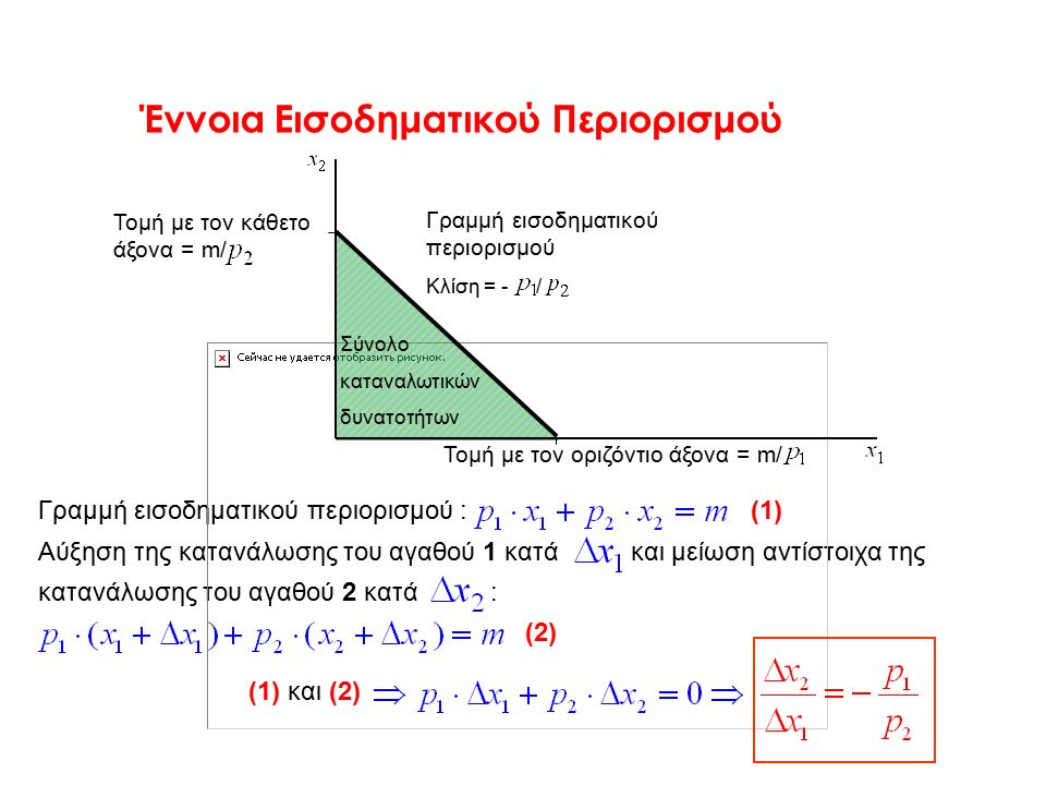 Έννοια Εισοδηματικού Περιορισμού Γραμμή εισοδηματικού περιορισμού : (1) Αύξηση της κατανάλωσης του αγαθού 1 κατά και μείωση αντίστοιχα της κατανάλωσης του αγαθού 2 κατά : (2) (1) και (2) Τομή με τον κάθετο άξονα = m/ Τομή με τον οριζόντιο άξονα = m/ Σύνολο καταναλωτικών δυνατοτήτων Γραμμή εισοδηματικού περιορισμού Κλίση = - /