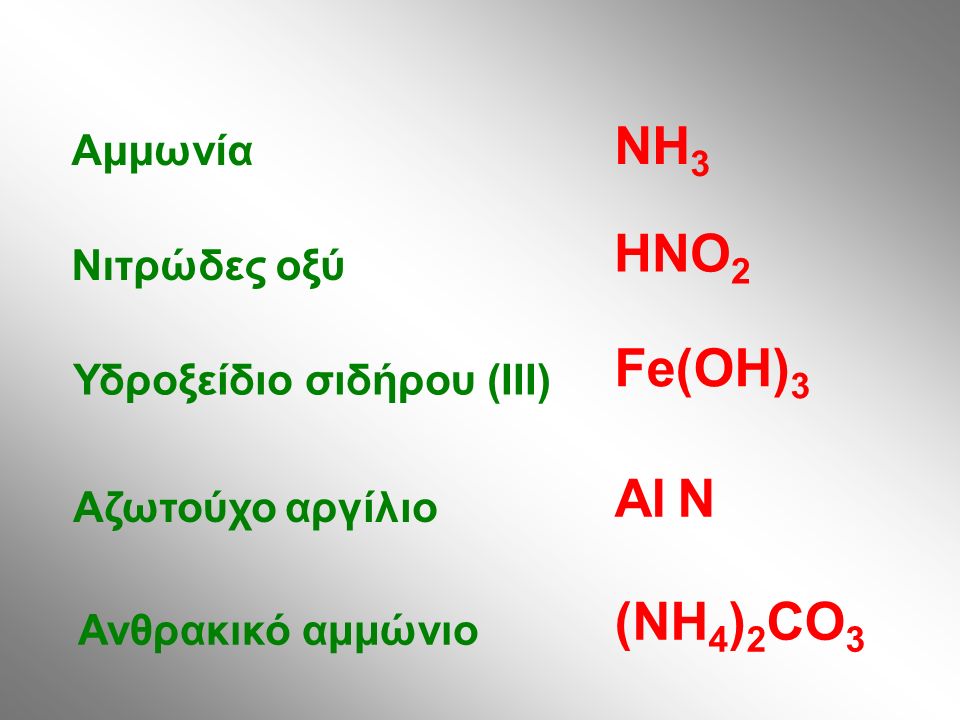 Αμμωνία Νιτρώδες οξύ Υδροξείδιο σιδήρου (III) Αζωτούχο αργίλιο Ανθρακικό αμμώνιο NH 3 HNO 2 Fe(OH) 3 Al N (NH 4 ) 2 CO 3