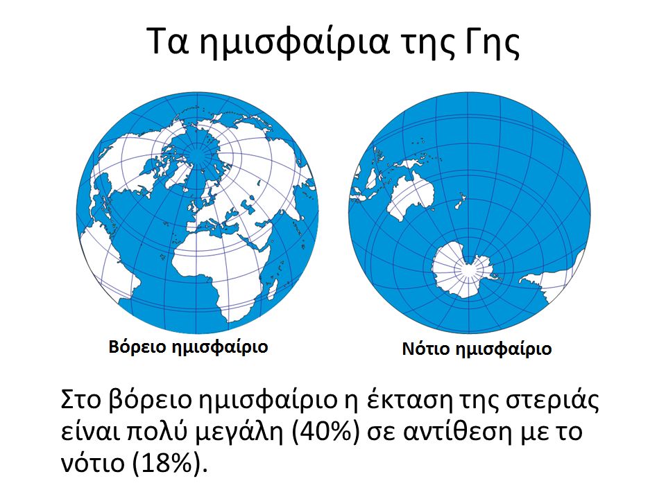 Τα ημισφαίρια της Γης Στο βόρειο ημισφαίριο η έκταση της στεριάς είναι πολύ μεγάλη (40%) σε αντίθεση με το νότιο (18%).