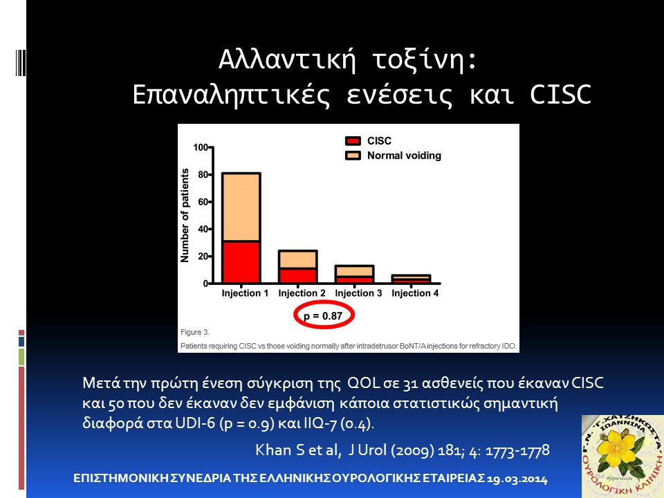 Αλλαντική τοξίνη: Επαναληπτικές ενέσεις και CISC ΕΠΙΣΤΗΜΟΝΙΚΗ ΣΥΝΕΔΡΙΑ ΤΗΣ ΕΛΛΗΝΙΚΗΣ ΟΥΡΟΛΟΓΙΚΗΣ ΕΤΑΙΡΕΙΑΣ Khan S et al, J Urol (2009) 181; 4: Μετά την πρώτη ένεση σύγκριση της QOL σε 31 ασθενείς που έκαναν CISC και 50 που δεν έκαναν δεν εμφάνιση κάποια στατιστικώς σημαντική διαφορά στα UDI-6 (p = 0.9) και IIQ-7 (0.4).