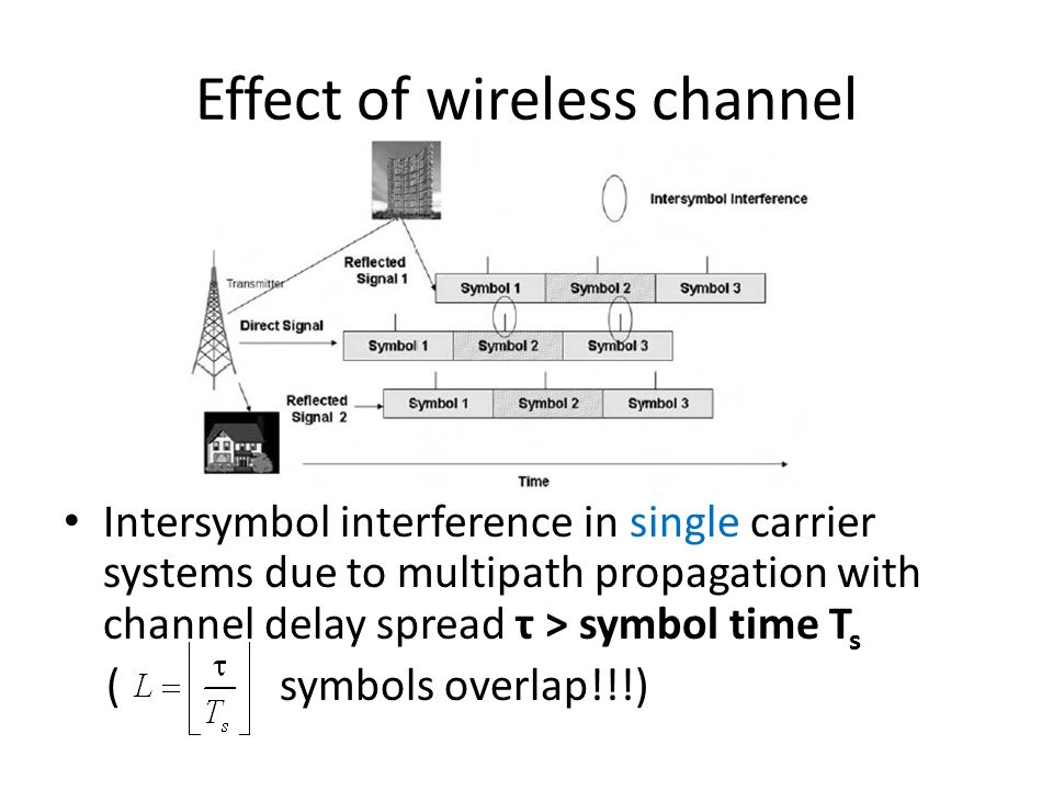 Effect of wireless channel Intersymbol interference in single carrier systems due to multipath propagation with channel delay spread τ > symbol time T s ( symbols overlap!!!)