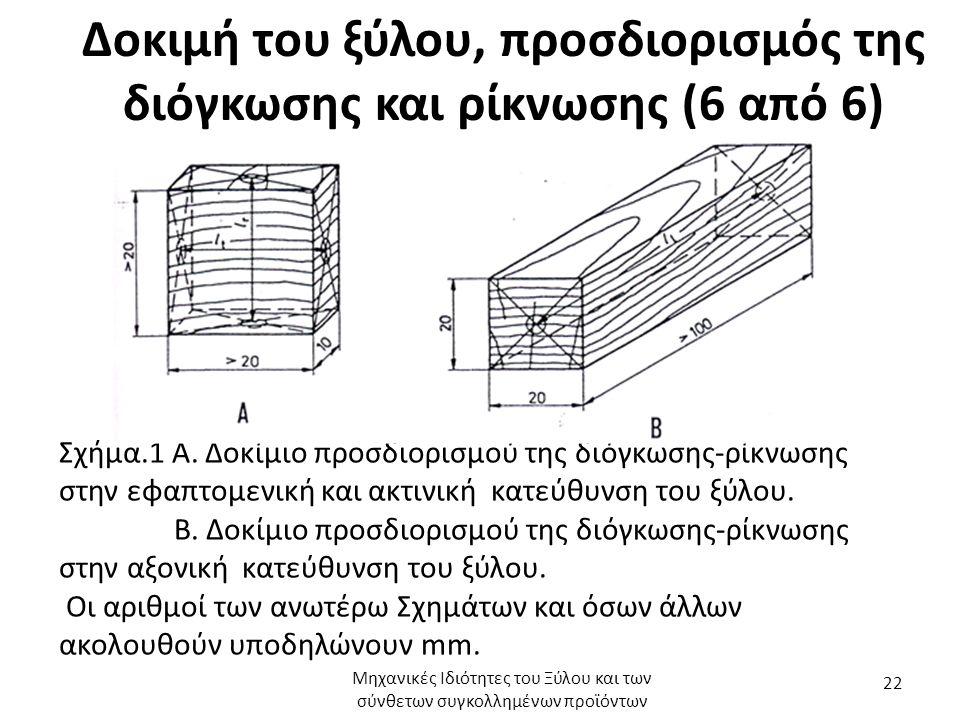 Δοκιμή του ξύλου, προσδιορισμός της διόγκωσης και ρίκνωσης (6 από 6) Σχήμα.1 Α.