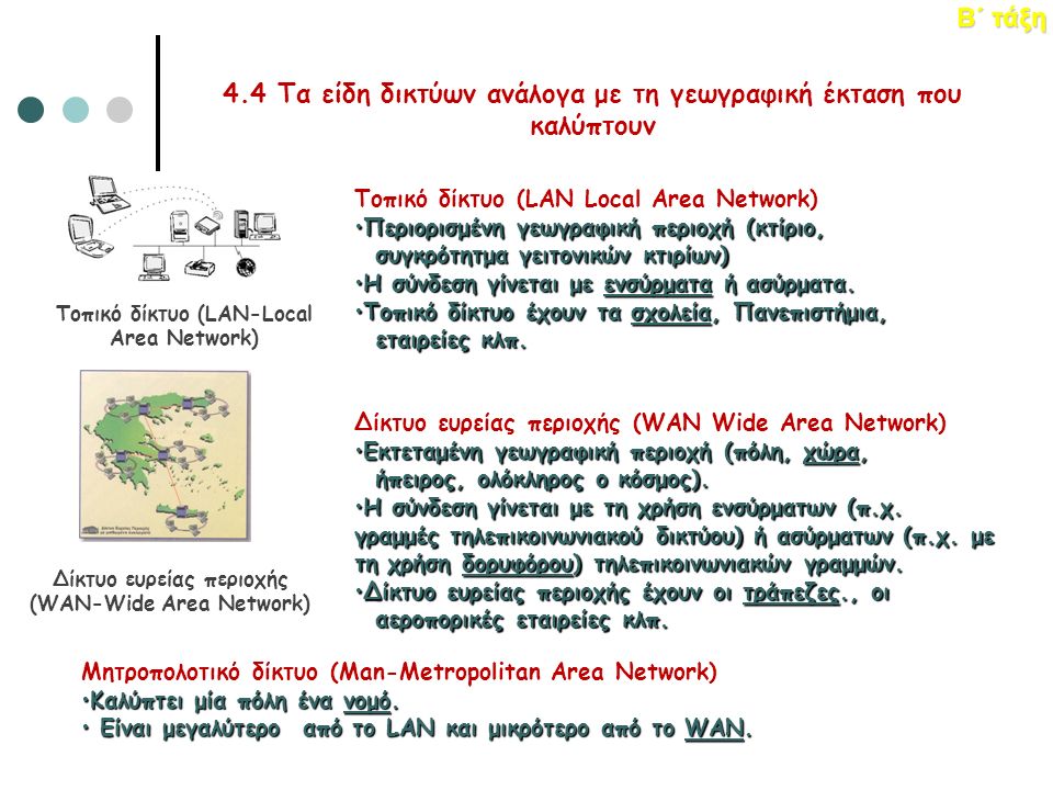 ΕΝΟΤΗΤΑ 1 – Κεφάλαιο 4: Δίκτυα Υπολογιστών Β΄ τάξη 4.4 Τα είδη δικτύων ανάλογα με τη γεωγραφική έκταση που καλύπτουν Τοπικό δίκτυο (LAN-Local Area Network) Δίκτυο ευρείας περιοχής (WAN-Wide Area Network) Τοπικό δίκτυο (LAN Local Area Network) Περιορισμένη γεωγραφική περιοχή (κτίριο,Περιορισμένη γεωγραφική περιοχή (κτίριο, συγκρότητμα γειτονικών κτιρίων) συγκρότητμα γειτονικών κτιρίων) Η σύνδεση γίνεται με ενσύρματα ή ασύρματα.Η σύνδεση γίνεται με ενσύρματα ή ασύρματα.