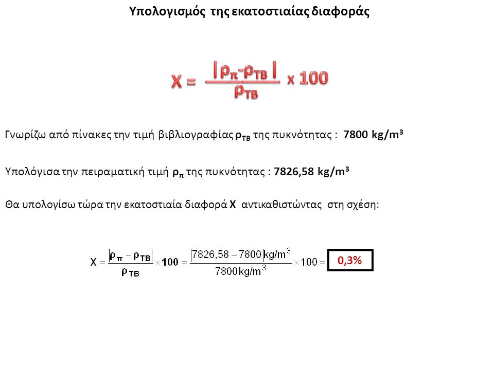 Υπολογισμός της εκατοστιαίας διαφοράς Γνωρίζω από πίνακες την τιμή βιβλιογραφίας ρ ΤΒ της πυκνότητας : 7800 kg/m 3 Υπολόγισα την πειραματική τιμή ρ π της πυκνότητας : 7826,58 kg/m 3 Θα υπολογίσω τώρα την εκατοστιαία διαφορά X αντικαθιστώντας στη σχέση: 0,3%0,3%