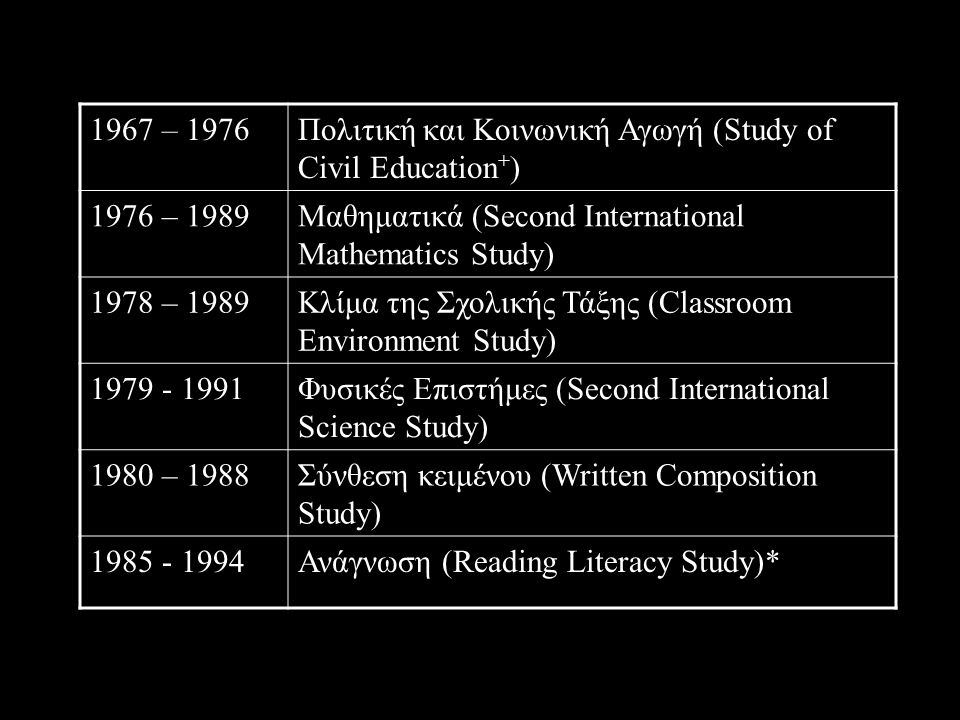 Μισός αιώνας έρευνες ΙΕΑ Μαθηματικά, Φυσικές Επιστήμες, κατανόηση κειμένου, Γεωγραφία, μη λεκτική επικοινωνία (Pilot Twelve- Country Study) Μαθηματικά (First International Mathematics Study) Φυσικές Επιστήμες (First International Science Study) Κατανόηση Κειμένου (Study of Reading Comprehension + ) Δεκτικότητα στη Λογοτεχνία (Study of Literature Education) Αγγλική Γλώσσα, Γαλλική Γλώσσα (English as a Foreign Language +, French as a Foreign Language + )