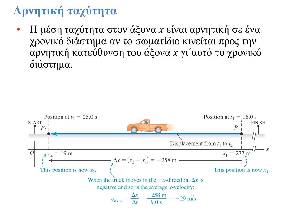 Αρνητική ταχύτητα Η μέση ταχύτητα στον άξονα x είναι αρνητική σε ένα χρονικό διάστημα αν το σωματίδιο κινείται προς την αρνητική κατεύθυνση του άξονα x γι΄αυτό το χρονικό διάστημα.